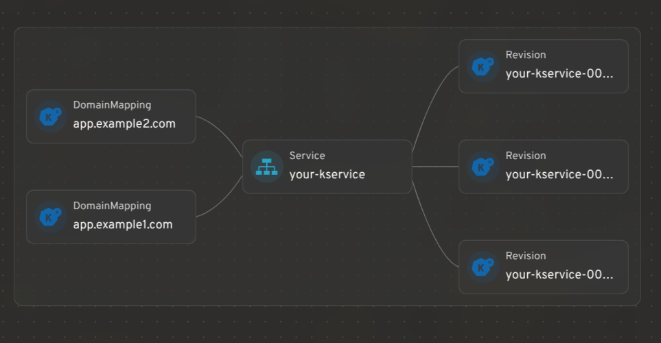 Knative resources in Headlamp Map View